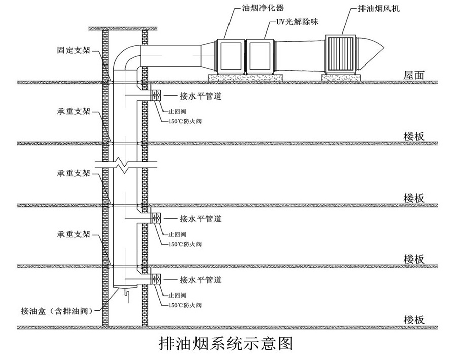 設計及安裝要求